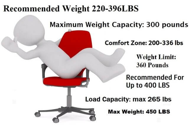 chair weight limits